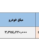 وانت پراید؛ ۲۱ میلیون تومان گران شد! (+زمان شروع فروش نقدی و بخشنامه)