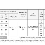 شروع فروش اقساطی کامیونت آرناپلاس ۶ تن باری ایران‌خودرودیزل (+زمان، قیمت و کاتالوگ)