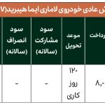 فراخوان لیست رزرو سامانه برای تکمیل فرآیند خرید لاماری هیبرید (+قیمت و جدول فروش)