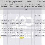 ترفند ایران‌خودرو برای احتکار مجدد لو رفت