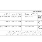 شروع فروش جدید فولکس ID۴ و سئات آتکا خارج از سامانه (+قیمت)