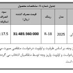 شروع فروش خودرو وارداتی هونگچی با تحویل فوری (+زمان وقیمت جدید)