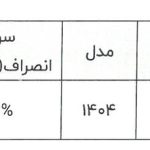 شروع فروش لوکانو ال۷ با قیمت جدید (+شرایط فروش)