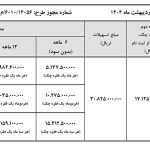 کمپرسی KC سایپادیزل؛ نقدی و اعتباری فروخته می شود (+قیمت و شرایط فروش)