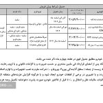 شروع پیش فروش ۲ خودرو اتوماتیک سایپا و ۲ مدل کوییک (+زمان و شرایط و مبلغ پیش پرداخت)