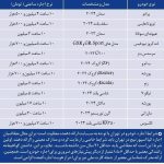 قیمت عجیب اجاره خودرو در تهران! پورشه ماکان ساعتی چند؟