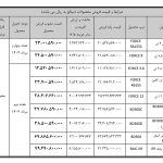 شروع فروش نقدی ۹ کامیون و کامیونت بهمن دیزل با قیمت قطعی و تحویل فوری (+زمان و بخشنامه)