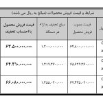 شروع فروش ۳ کامیون فاو سیباموتور -تیرومرداد۱۴۰۴ (+قیمت، میزان تخفیف وشرایط)