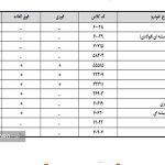 حذف ۲ خودرو هایما از طرح جدید فروش ایران خودرو (+اسامی ۱۲ خودرو قابل فروش)