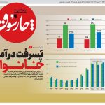 روزنامه‌های اقتصادی چهارشنبه ۲۹ مرداد ۱۴۰۴