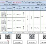شروع فروش ۲ خودرو برقی ایران خودرو -شهریور۱۴۰۴ (+زمان و قیمت و شرایط)
