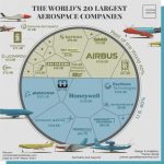 رتبه‌بندی بزرگترین سازندگان هواپیما در سال ۲۰۲۴ (+ اینفوگرافی)